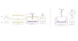 THS993-240_EN13393_Packaging_testing